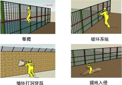 鸡西城子河区周界防范报警系统四号