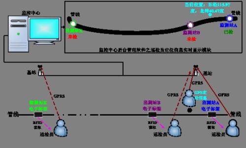 鸡西城子河区巡更系统八号