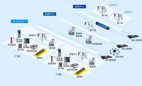 鸡西城子河区食堂收费管理系统七号