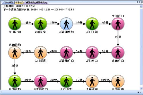 鸡西城子河区巡更系统五号