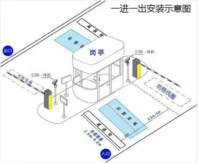 鸡西城子河区标准车牌识别系统安装图