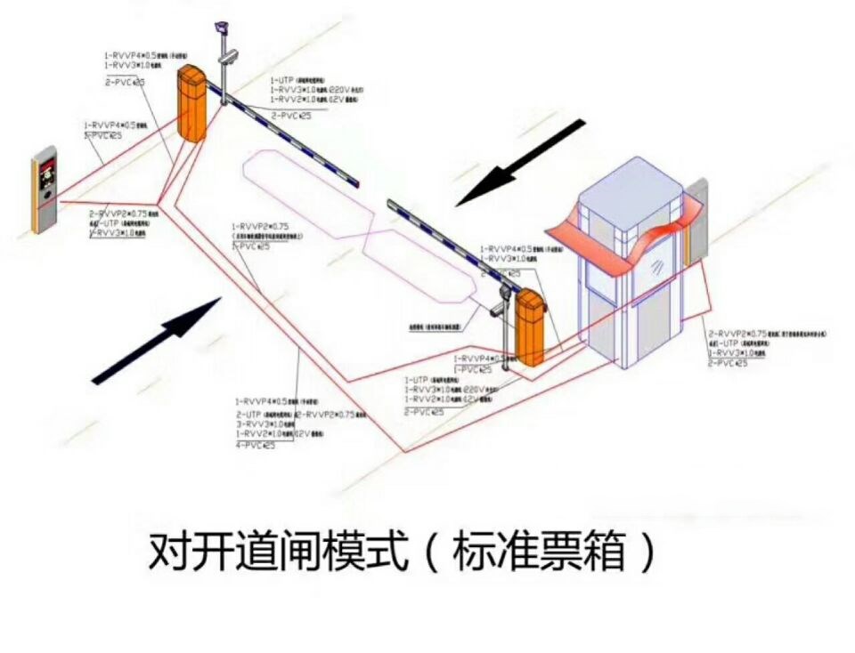 鸡西城子河区对开道闸单通道收费系统