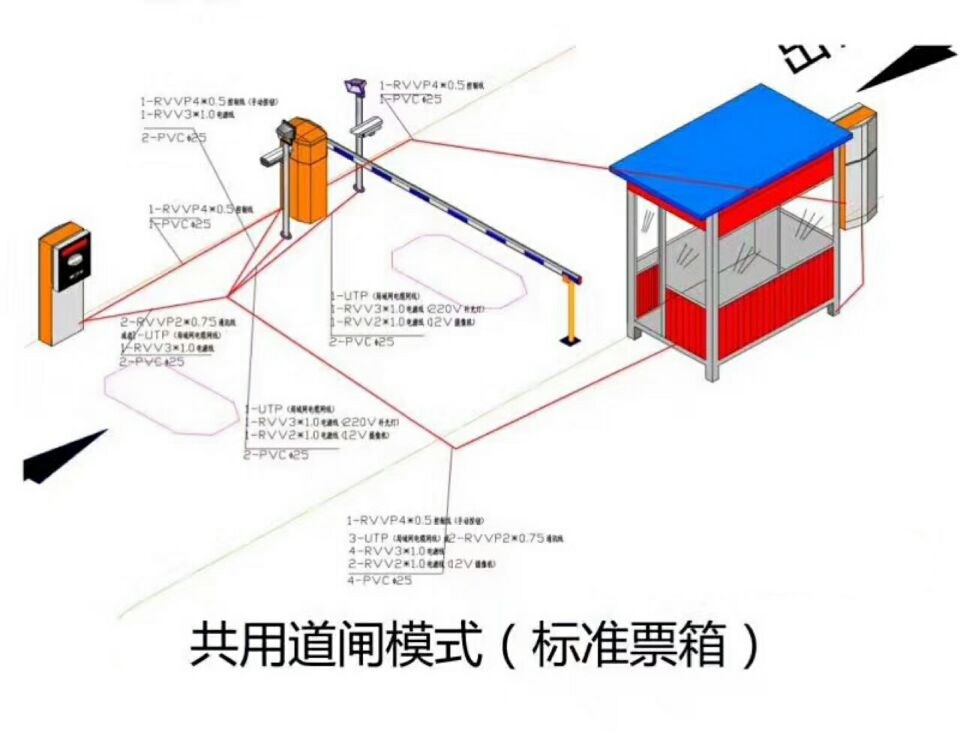 鸡西城子河区单通道模式停车系统