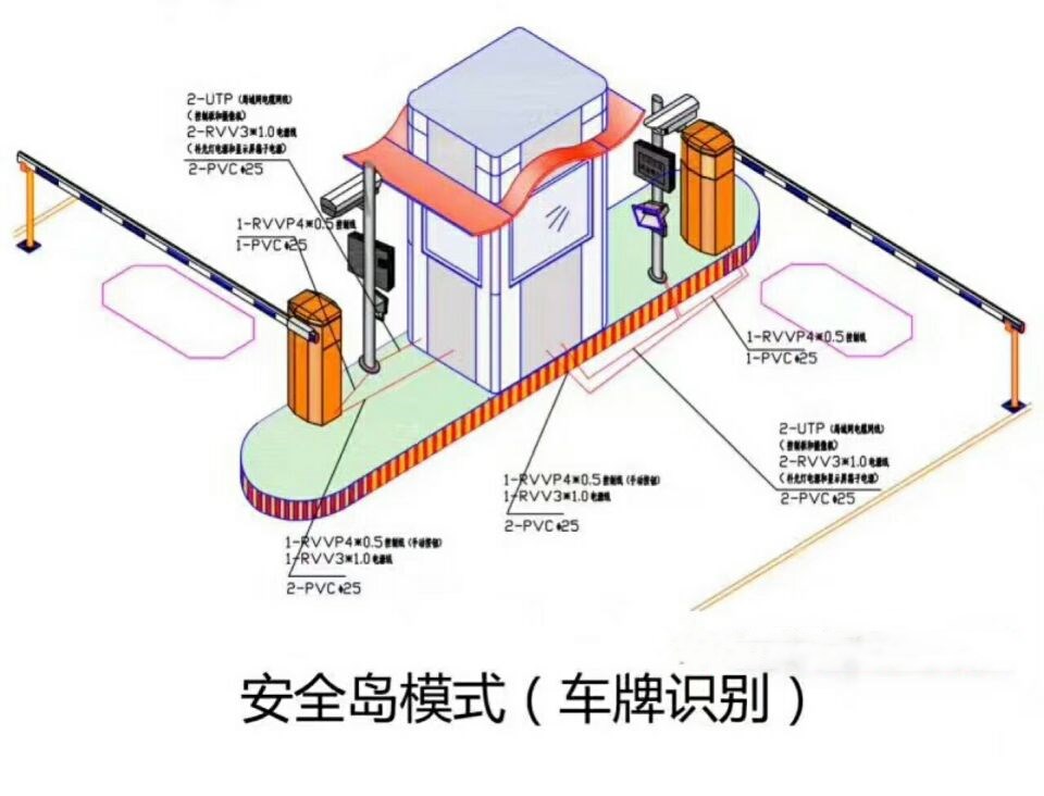 鸡西城子河区双通道带岗亭车牌识别