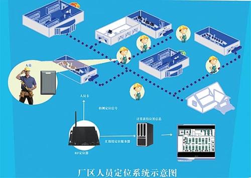 鸡西城子河区人员定位系统四号