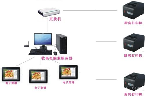 鸡西城子河区收银系统六号