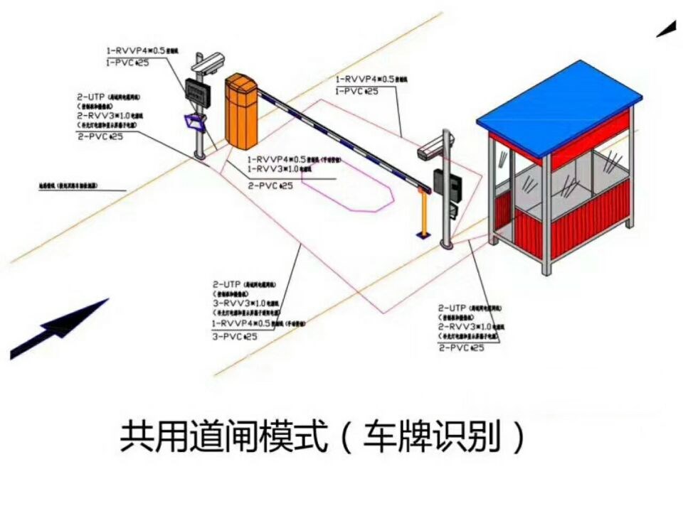 鸡西城子河区单通道车牌识别系统施工