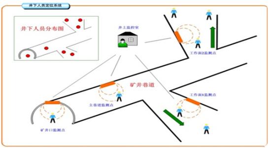 鸡西城子河区人员定位系统七号